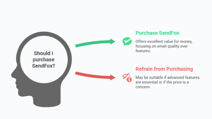 SendFox 8.0 Content - Should I Purchase SendFox