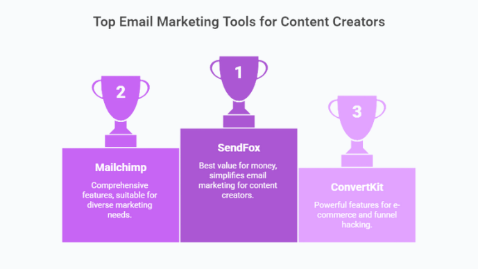 SendFox 8.3 Content - Wins the Competition